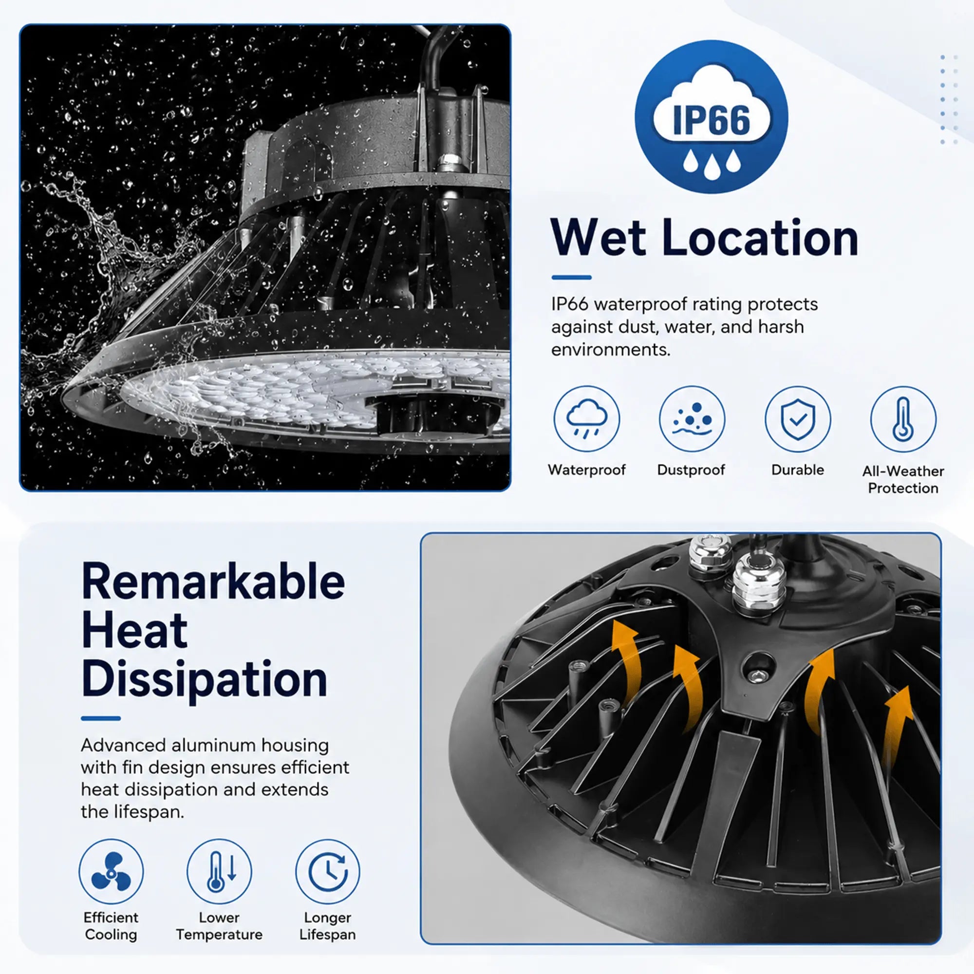 LED Round UFO High Bay Light - 150W - 22,500 Lumens - 5000K - 277-480V - 400W Equal
