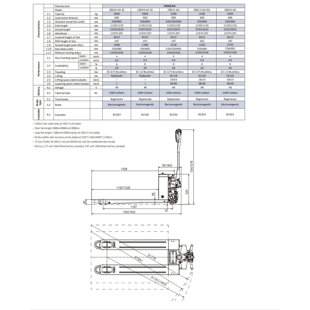 Hangcha WS Series 2000kg Electric Pallet Truck for Warehouse Retail & Restaurant Industries and Machinery Repair Shops TANLITE