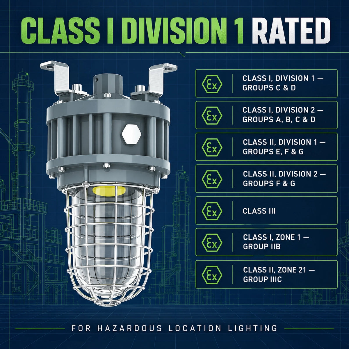 40W Explosion Proof LED Jelly Jar Light, Class I Division 1 & 2, 4,400 Lumens, 5000K, 100–277V
