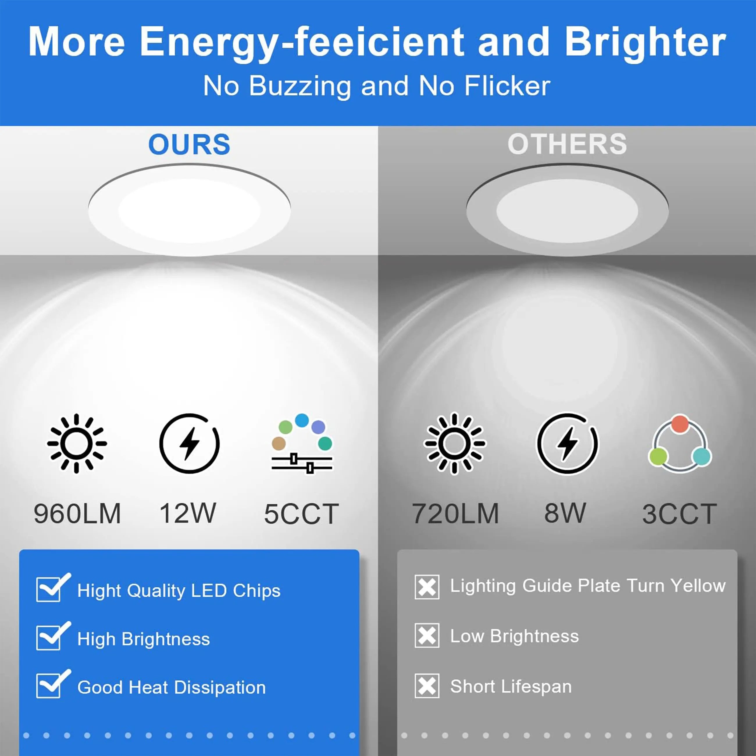 30 Pack-6 inch 12W Ultra-Thin LED Recessed Downlight-Canless-Selectable CCT-Dimmable-2700K/3000K/3500K/4000K/5000K TANLITE