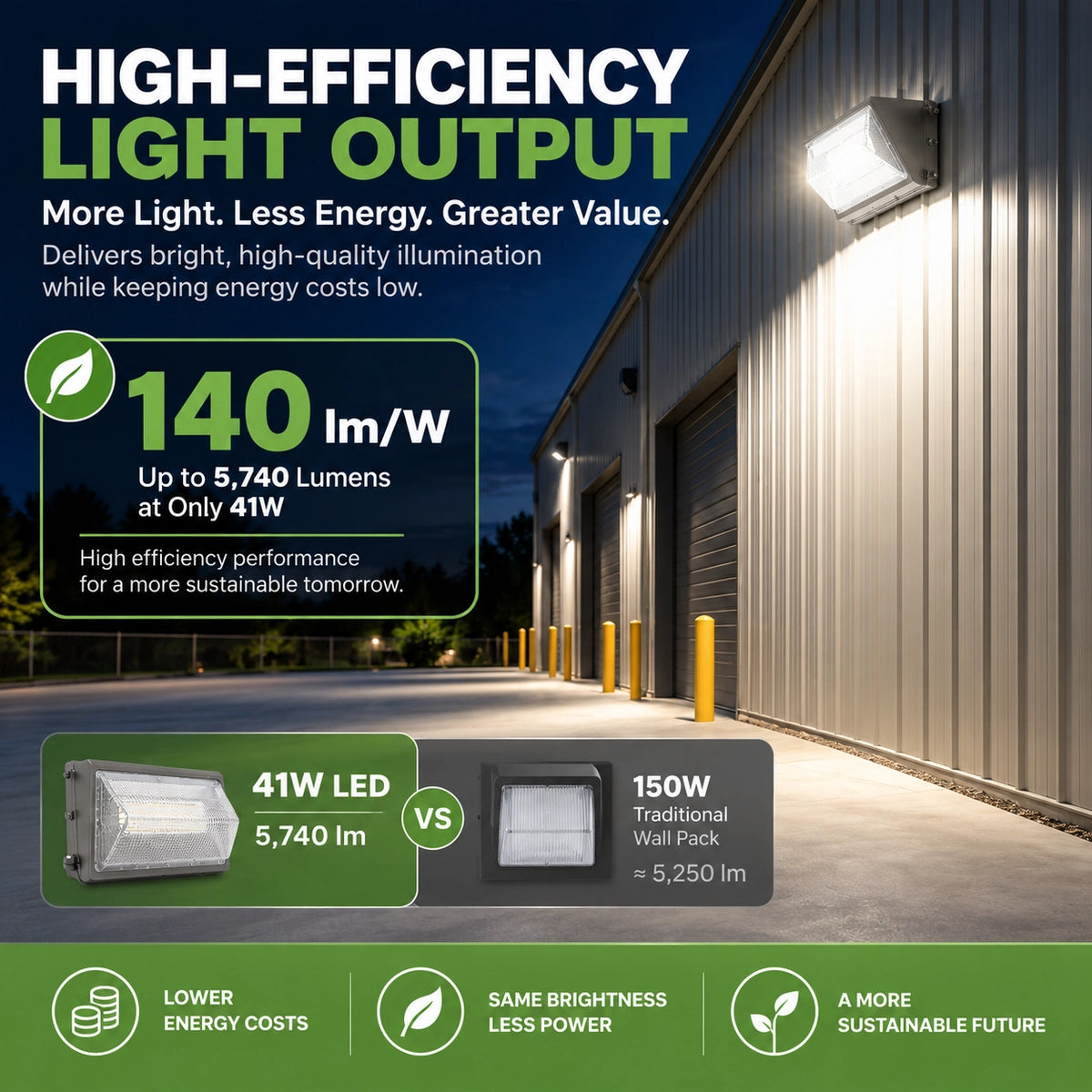 Dusk-to-dawn LED wall pack light with built-in photocell for automatic nighttime operation