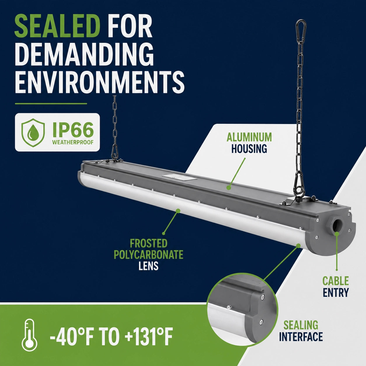 IP66 explosion proof LED linear light for industrial and hazardous location applications