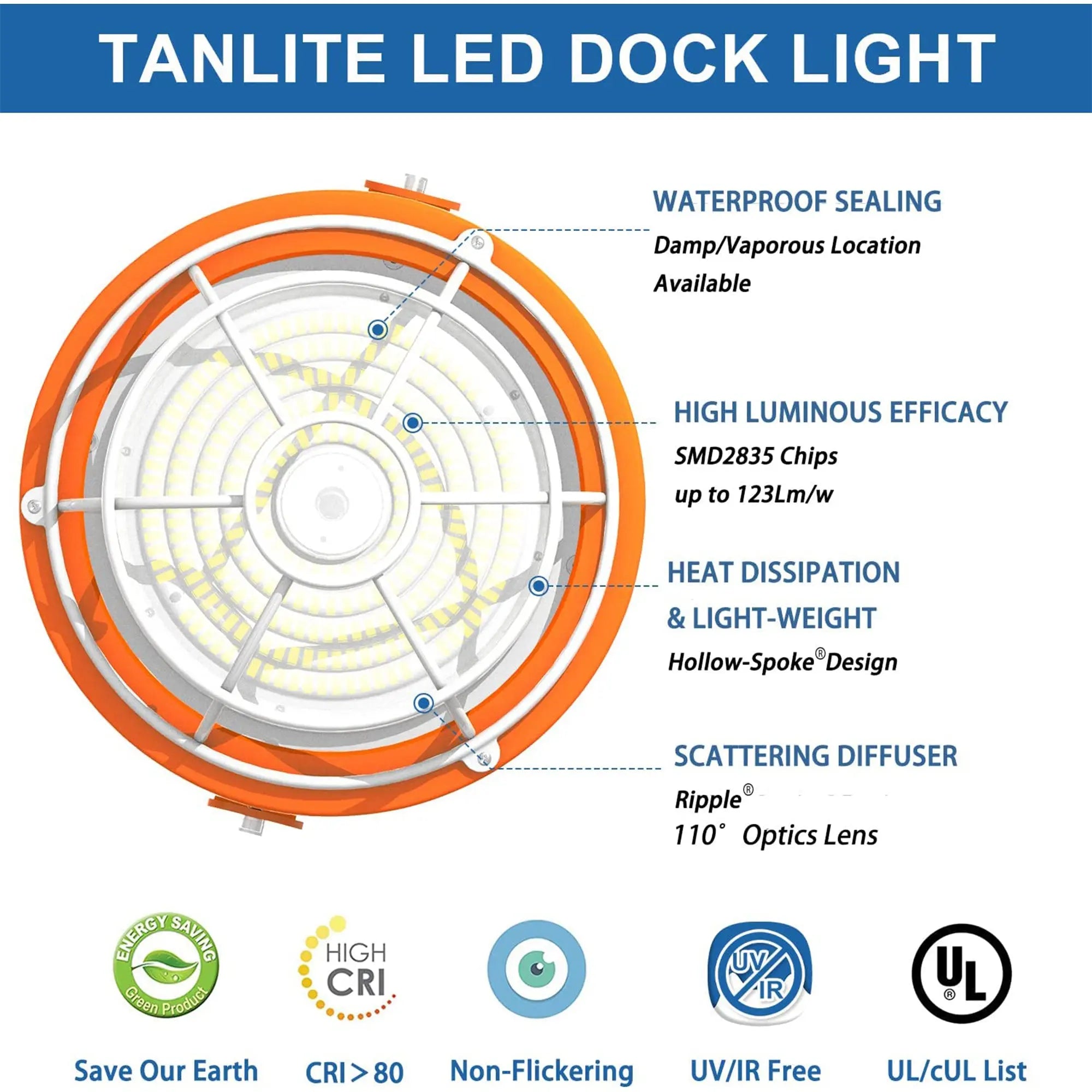 360° rotatable LED dock light with folding arm for warehouse and logistics lighting applications.