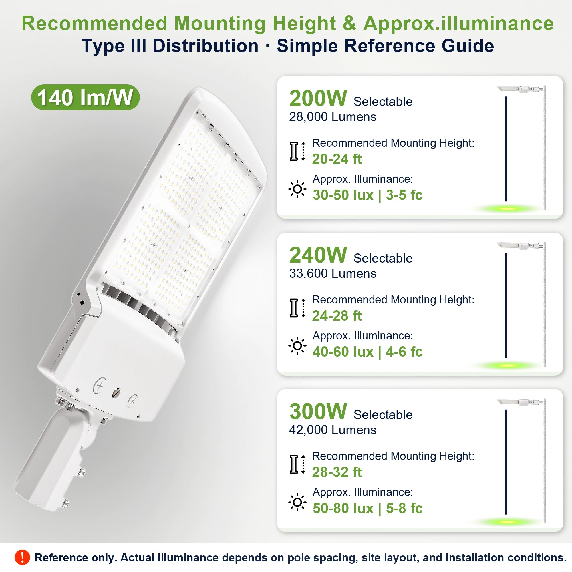 White LED area light for commercial parking lots roadways dealerships and campuses