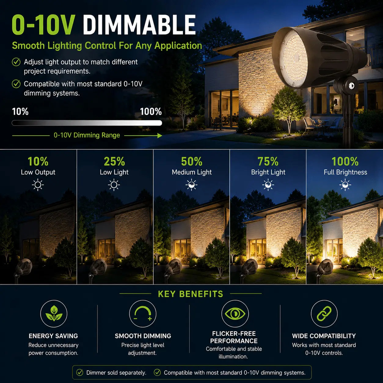 0-10V dimmable LED bullet flood light with 100-277V input for commercial outdoor lighting