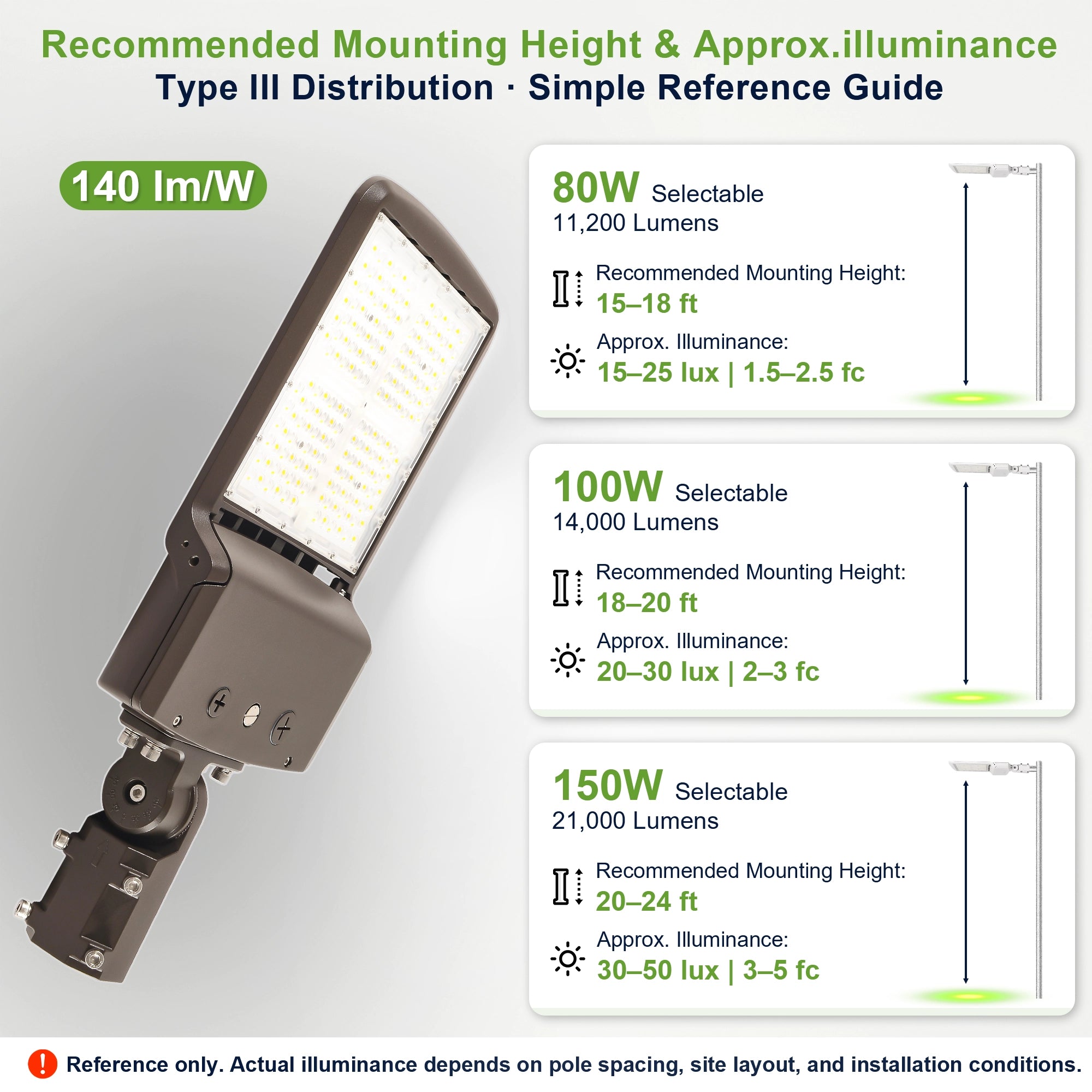 150W selectable LED parking lot light with 5000K output and Type III distribution