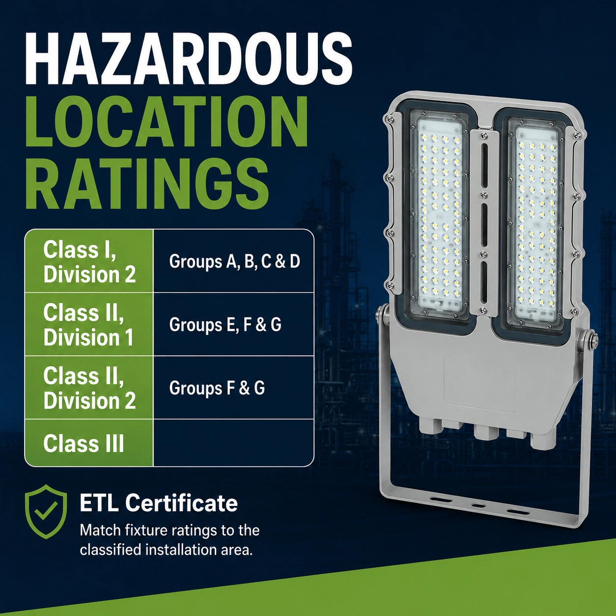200W hazardous location LED area light for industrial outdoor applications