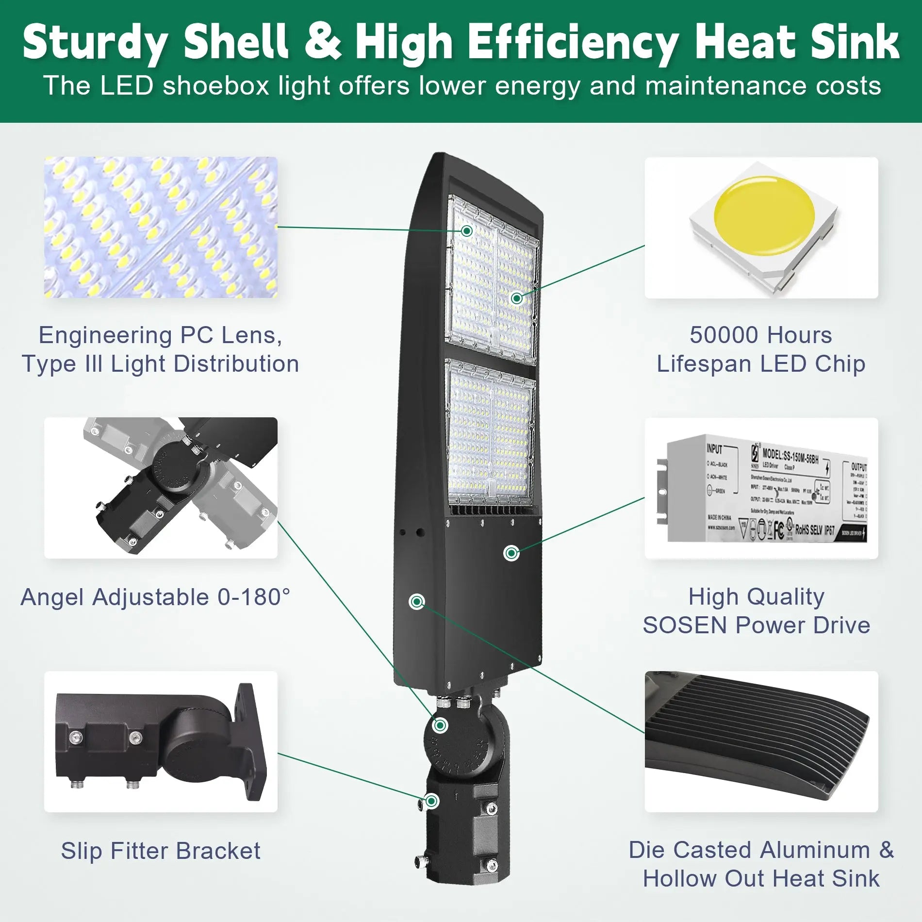 Tanlite 200W LED Parking Lot Area Light-Shoebox Light-28000 Lumens-CCT 5000K-400W MH Equivalent-UL+DLC 5.1