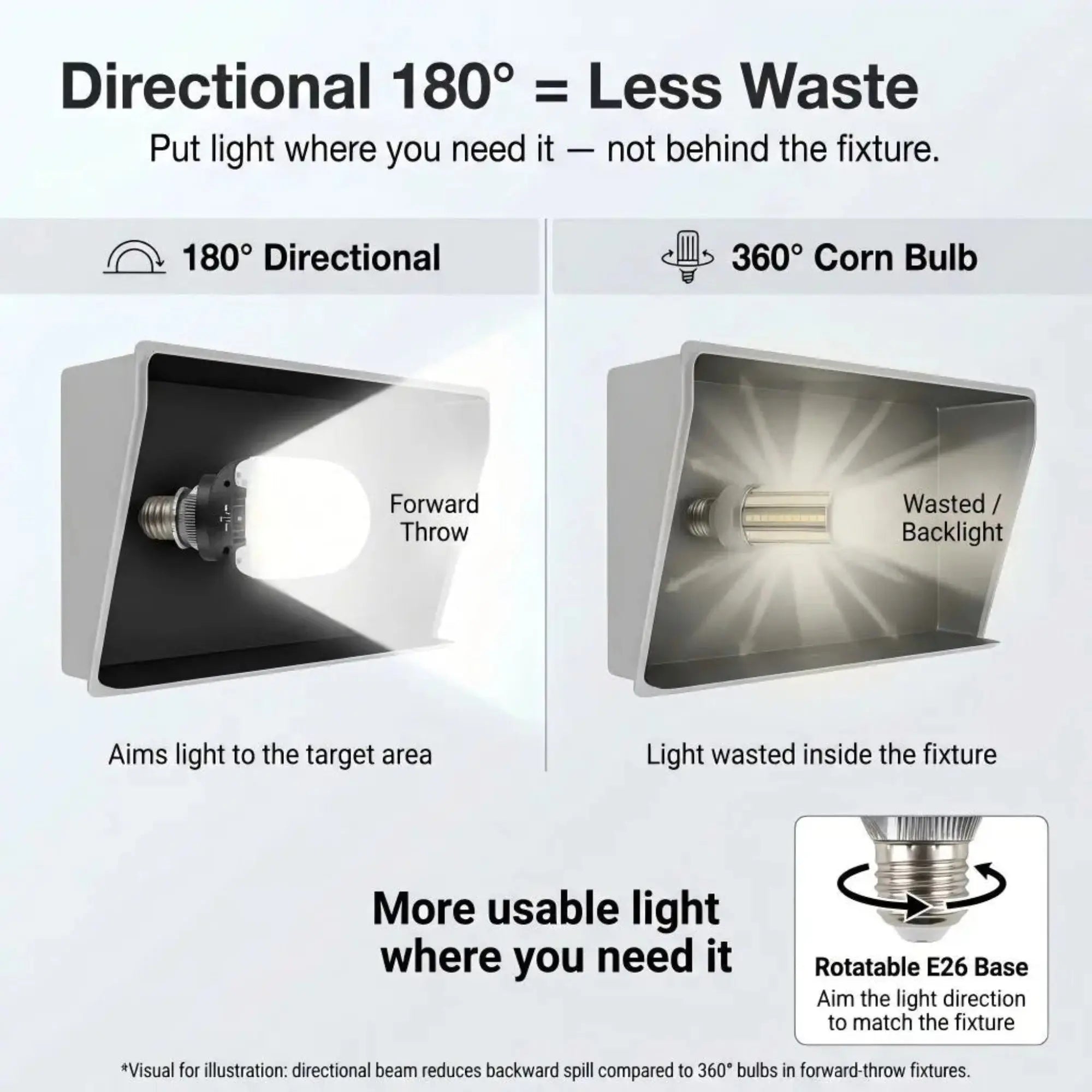 8400 lumen LED corn bulb 60W bright daylight 5000K high efficiency lighting output