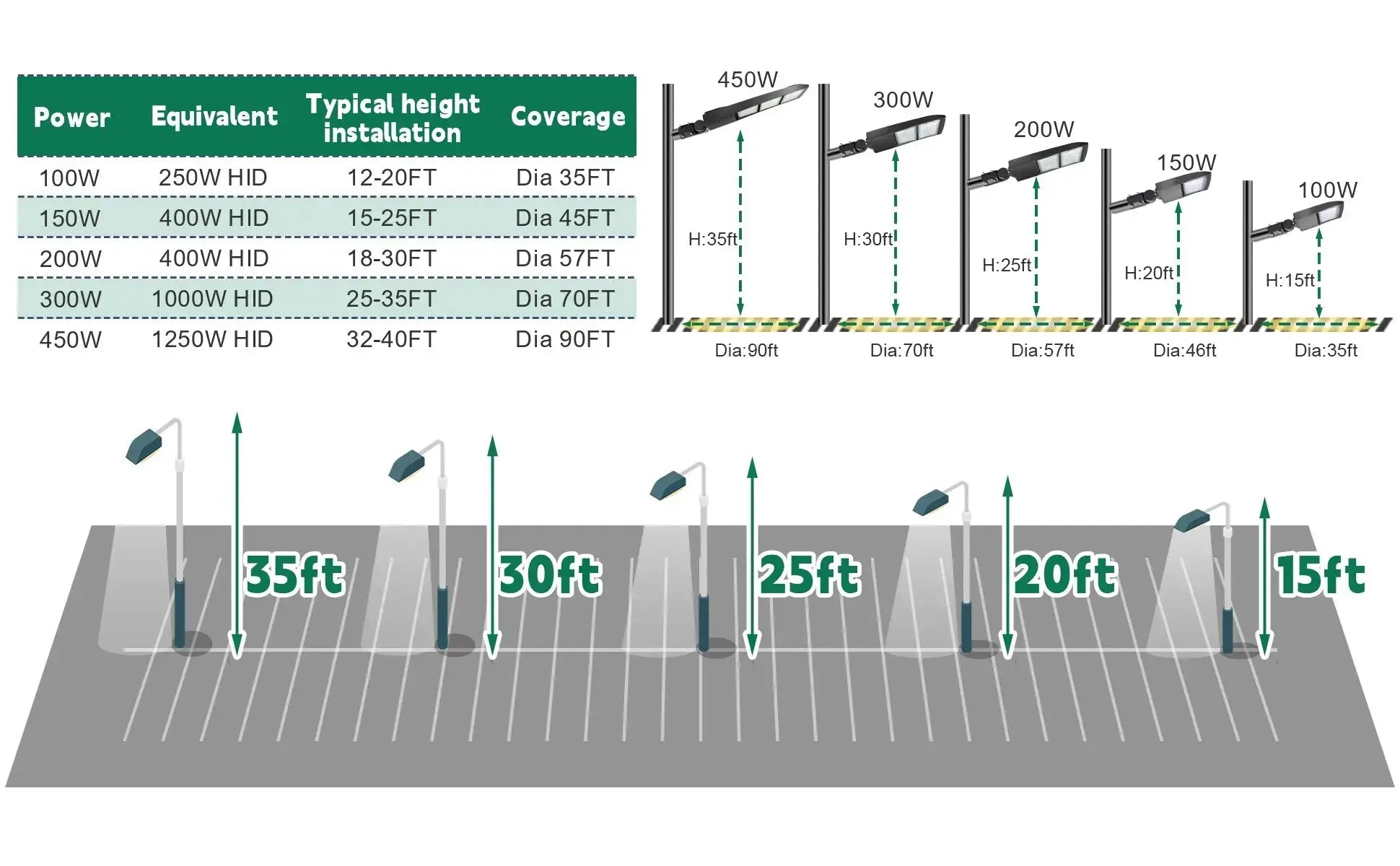 450W LED Parking Lot Light-Shoebox Area Light-10KV Surge Protector-CCT5000K-AC 100~277V/277~480V-DLC UL Listed TANLITE