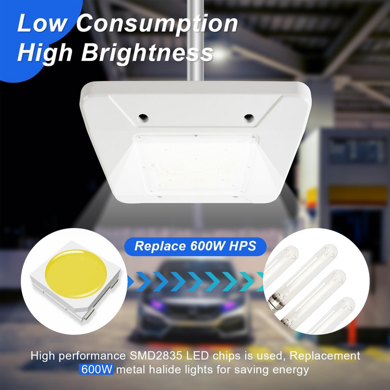 TANLITE Lighting 150W LED Canopy Gas Station Light-CCT 5700K Surface Mount-(600W HID/HPS Replacement) 21000LM Commercial Canopy Ceiling Lighting, IP65 Waterproof 100-277V DLC UL Listed