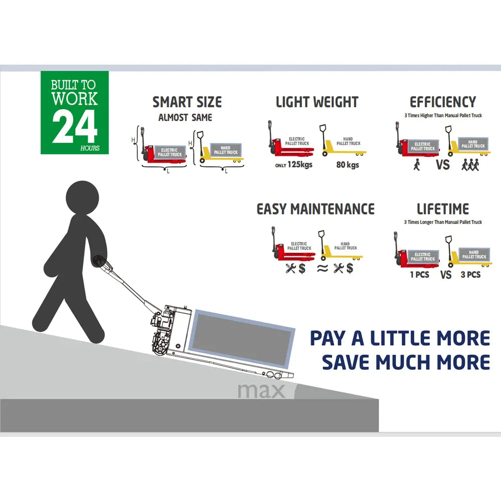 Hangcha WS Series 2000kg Electric Pallet Truck for Warehouse Retail & Restaurant Industries and Machinery Repair Shops TANLITE