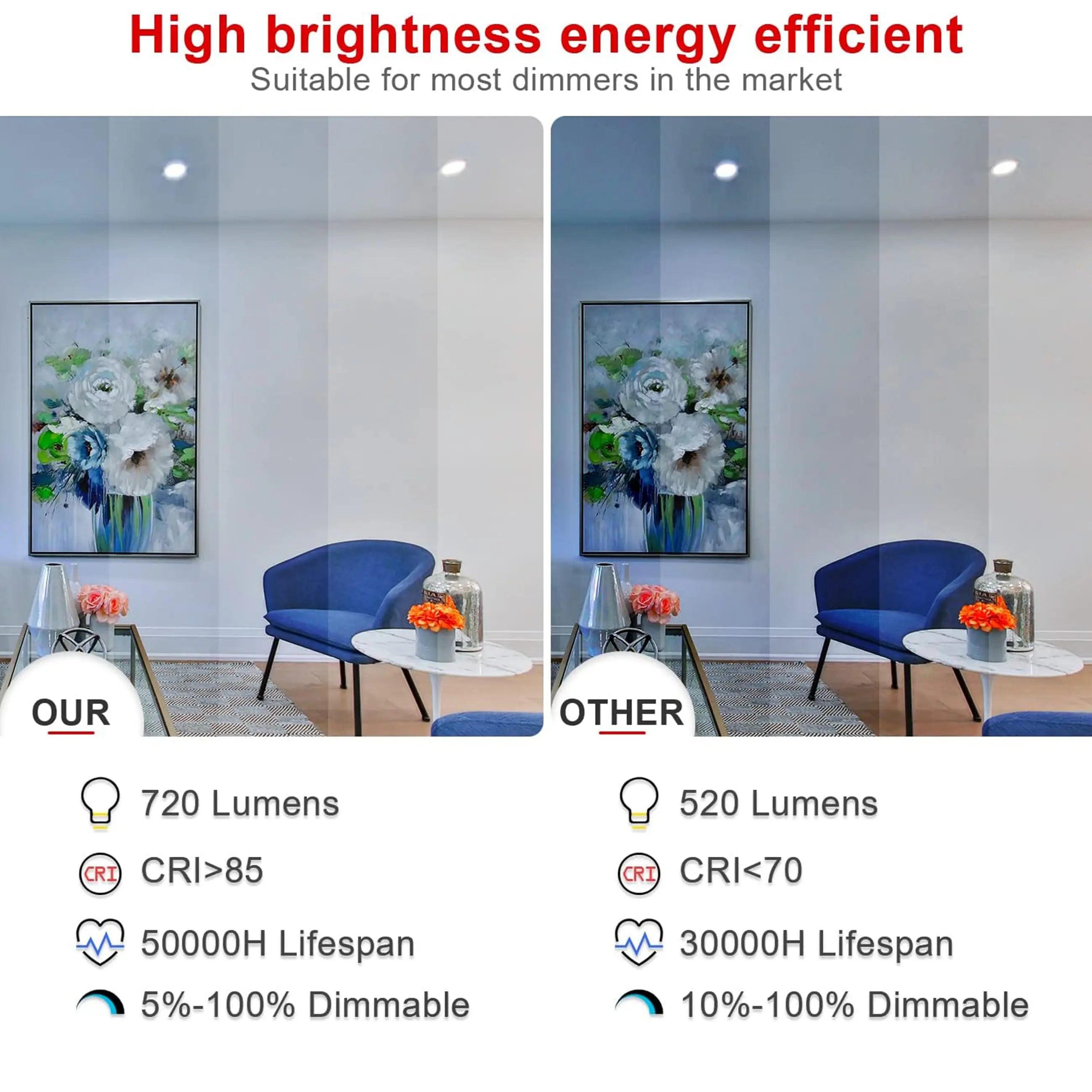 TANLITE Lighting 40 Pack-4 inch Ultra-Thin LED Recessed Downlight-Canless-Selectable CCT-Dimmable-2700K/3000K/3500K/4000K/5000K