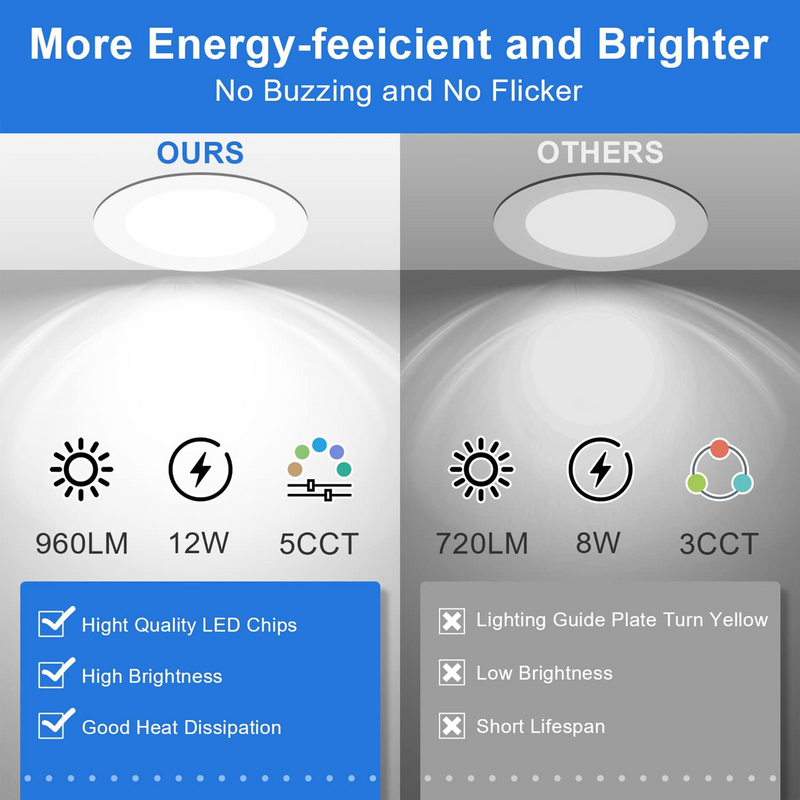 30 Pack-6 inch 12W Ultra-Thin LED Recessed Downlight-Canless-Selectable CCT-Dimmable-2700K/3000K/3500K/4000K/5000K