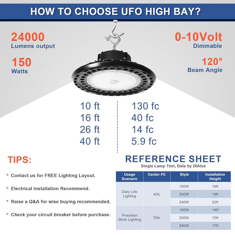 Tanlite 150W LED UFO High Bay Light, 5000K, 24,000 Lumens, 5-Year Warranty, ETL and DLC 5.1 Listed