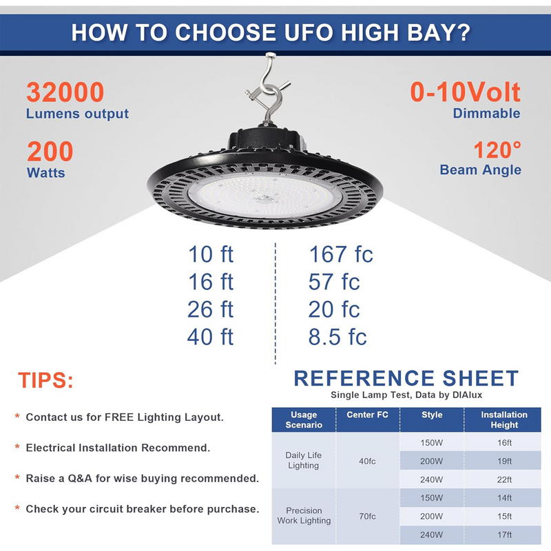 Tanlite Lighting 200W 480V UFO High Bay AC 277-~480V CCT 5000K For Warehouse Lighting