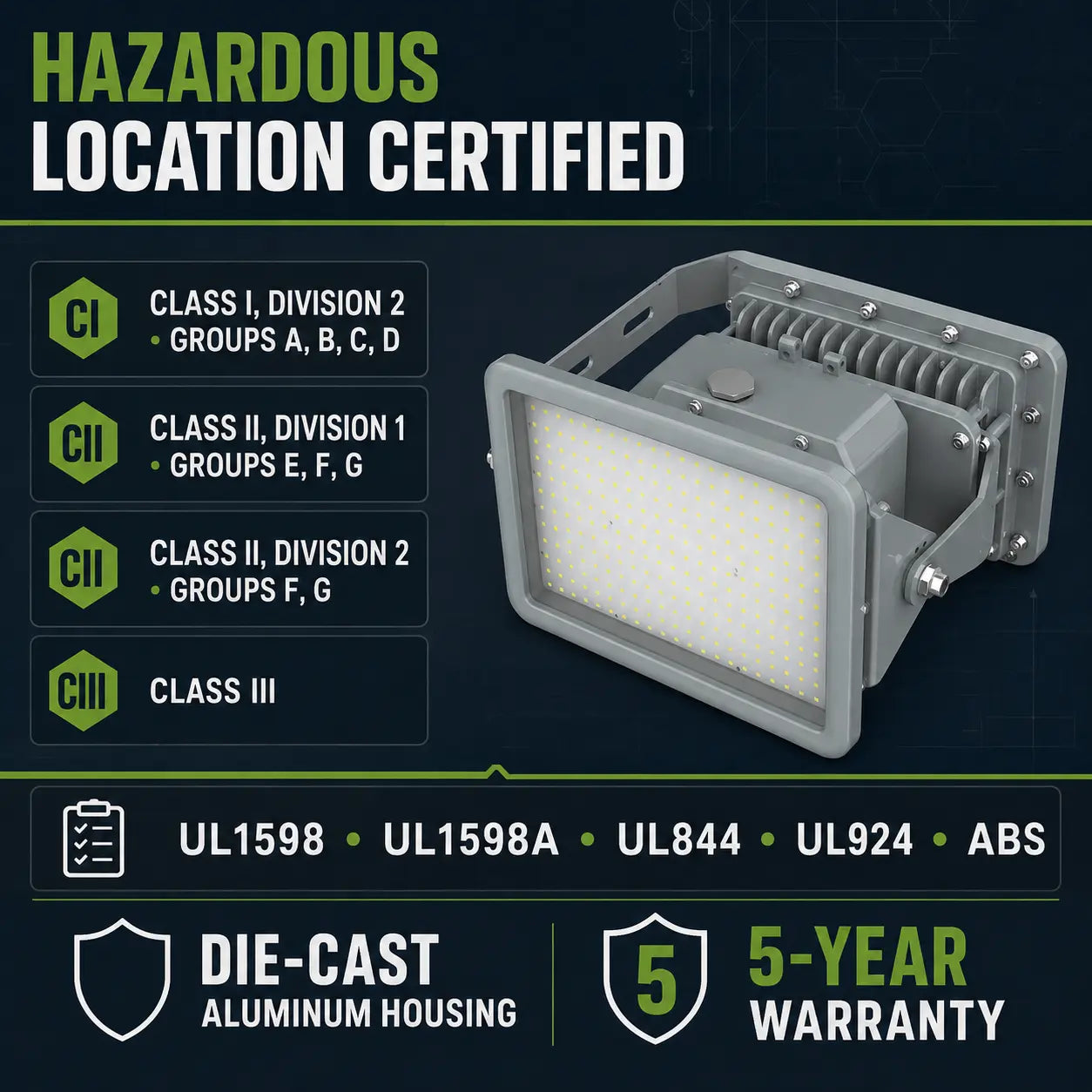 Class I Division 2 certified explosion proof flood light with UL844 rating and die-cast aluminum housing