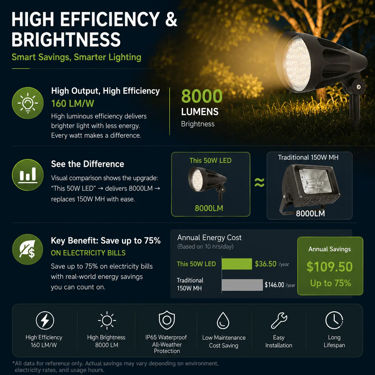 Commercial landscape LED bullet flood light for monuments building facades trees and pathways