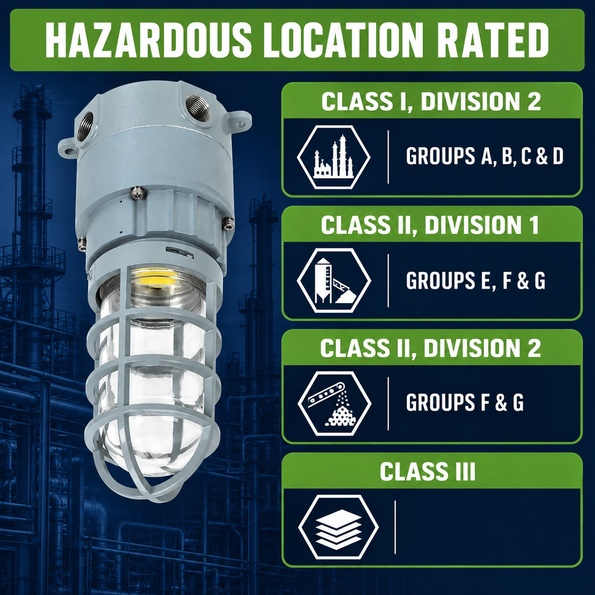 Explosion proof jelly jar light ratings for Class I Division 2, Class II and Class III locations