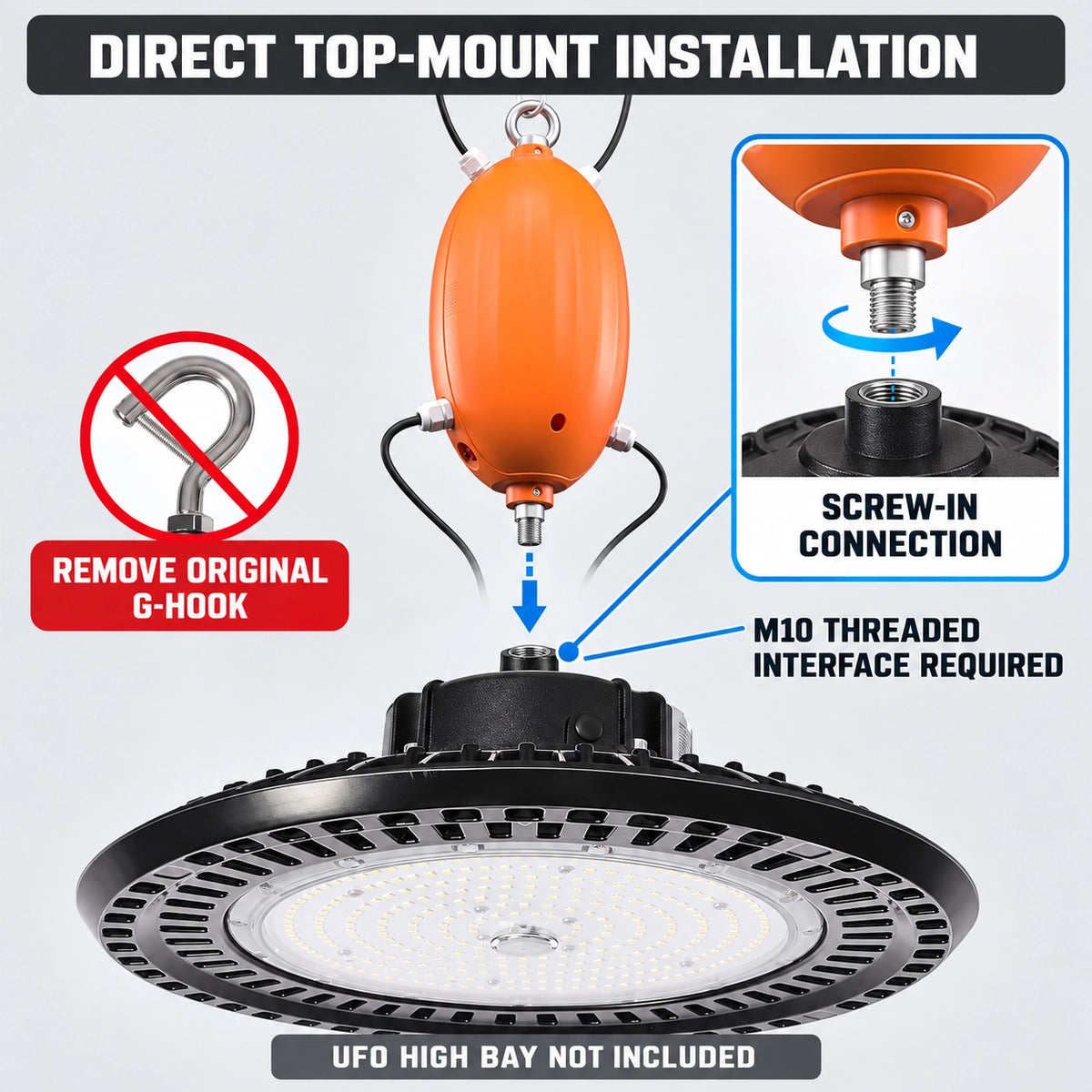 Emergency battery backup for UFO LED high bay lights with compatible M10 threaded mounting interface