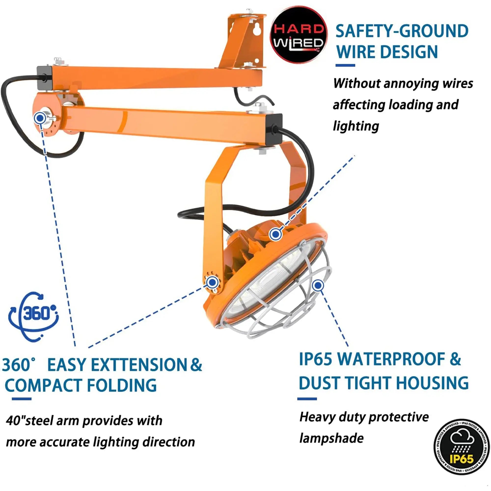 IP65 waterproof TANLITE LED loading dock light for warehouse and shipping areas.