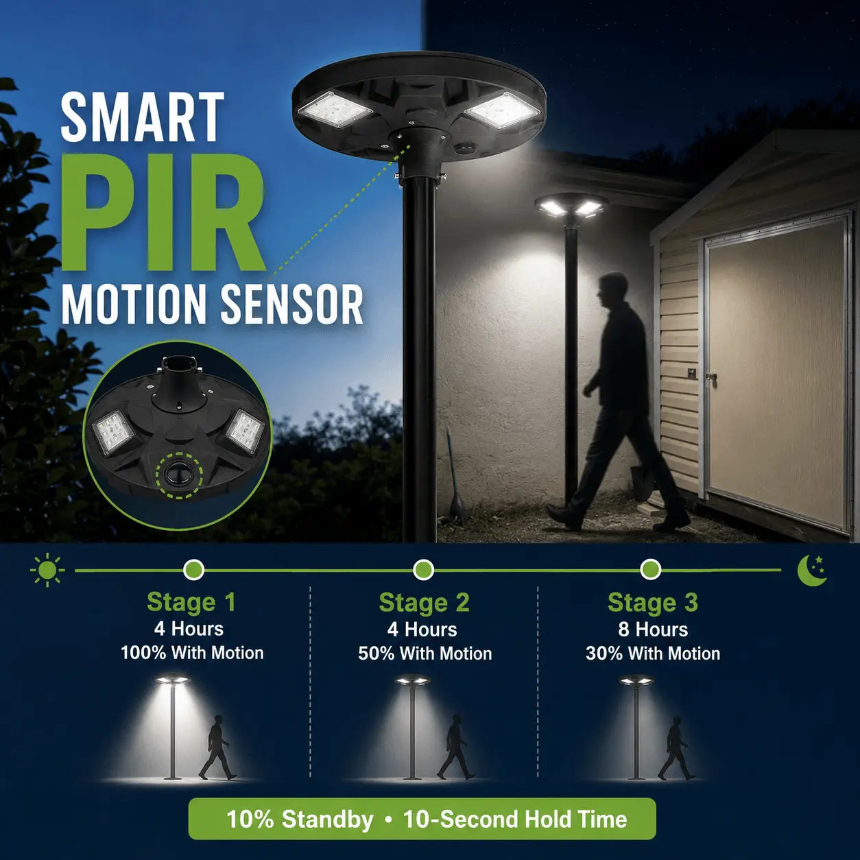 Commercial Solar LED Post Top Light, 50W, PIR Motion Sensor, LiFePO4 Battery, Dusk to Dawn, IP65 Waterproof