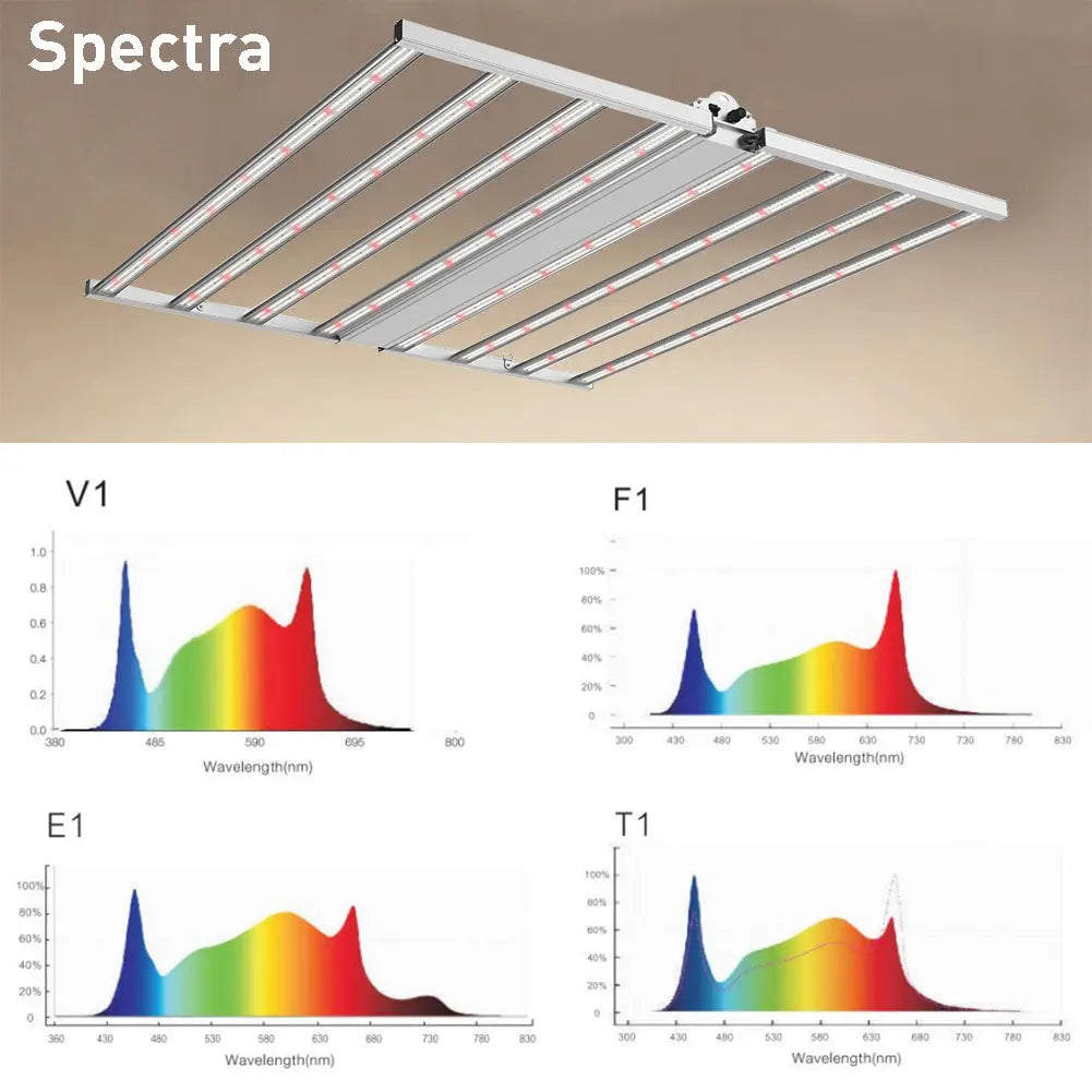 4*4 ft LED Grow Light With 0-10v Dimmable Full Spectrum With Enhanced Red For Full Grows TANLITE